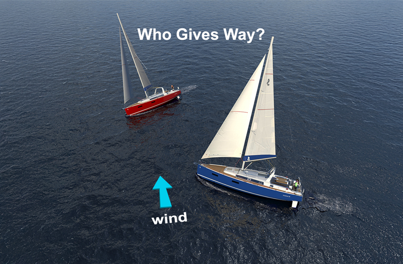 Navigation Rules for Sailboats