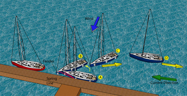 sailboat leaving the dock