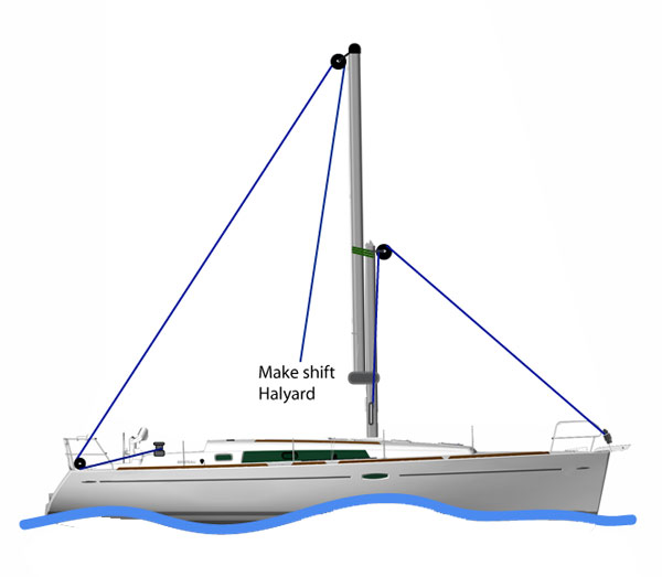 Jury rigging a mast at sea