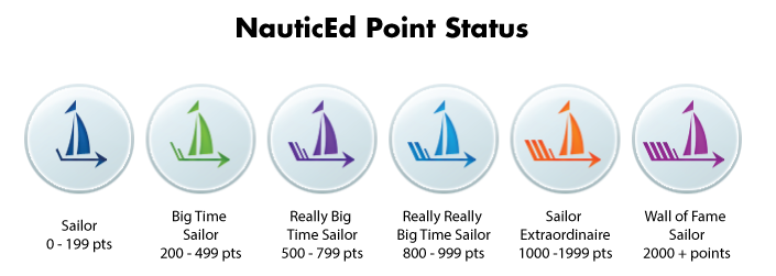 NauticEd Sailing Point Status